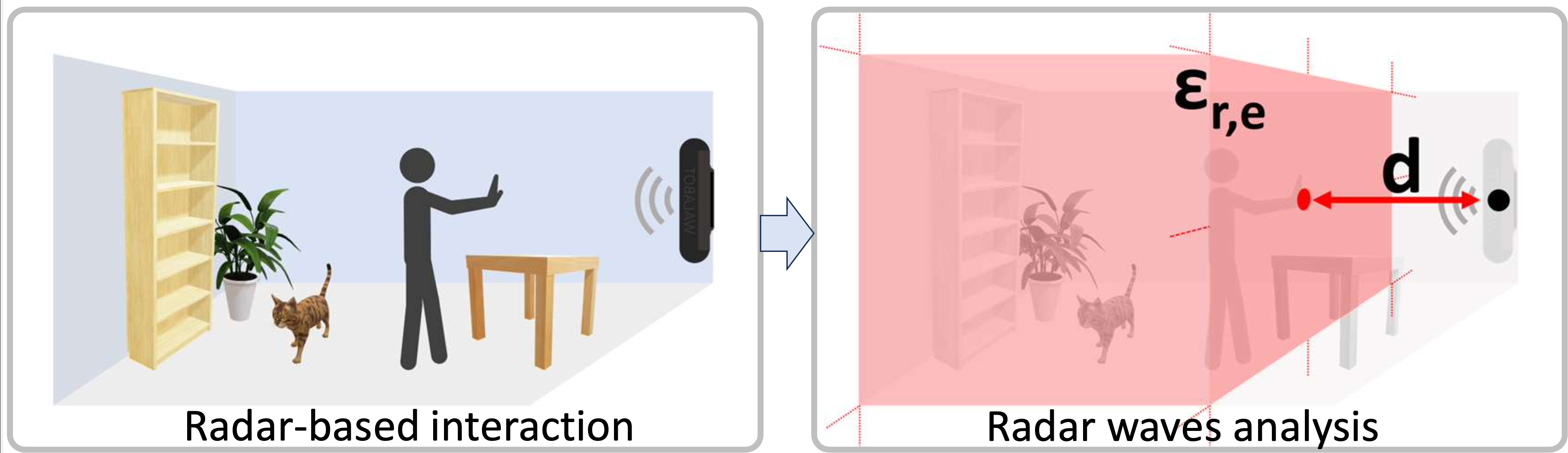 Radar-based interaction
